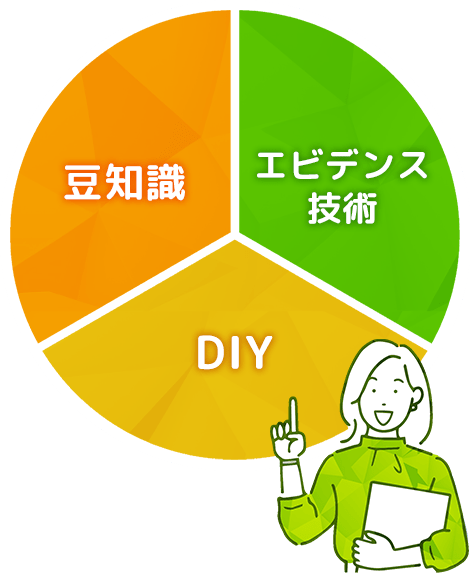 なぜエビデンス技術DIY豆知識が重要？つのだの963の視点